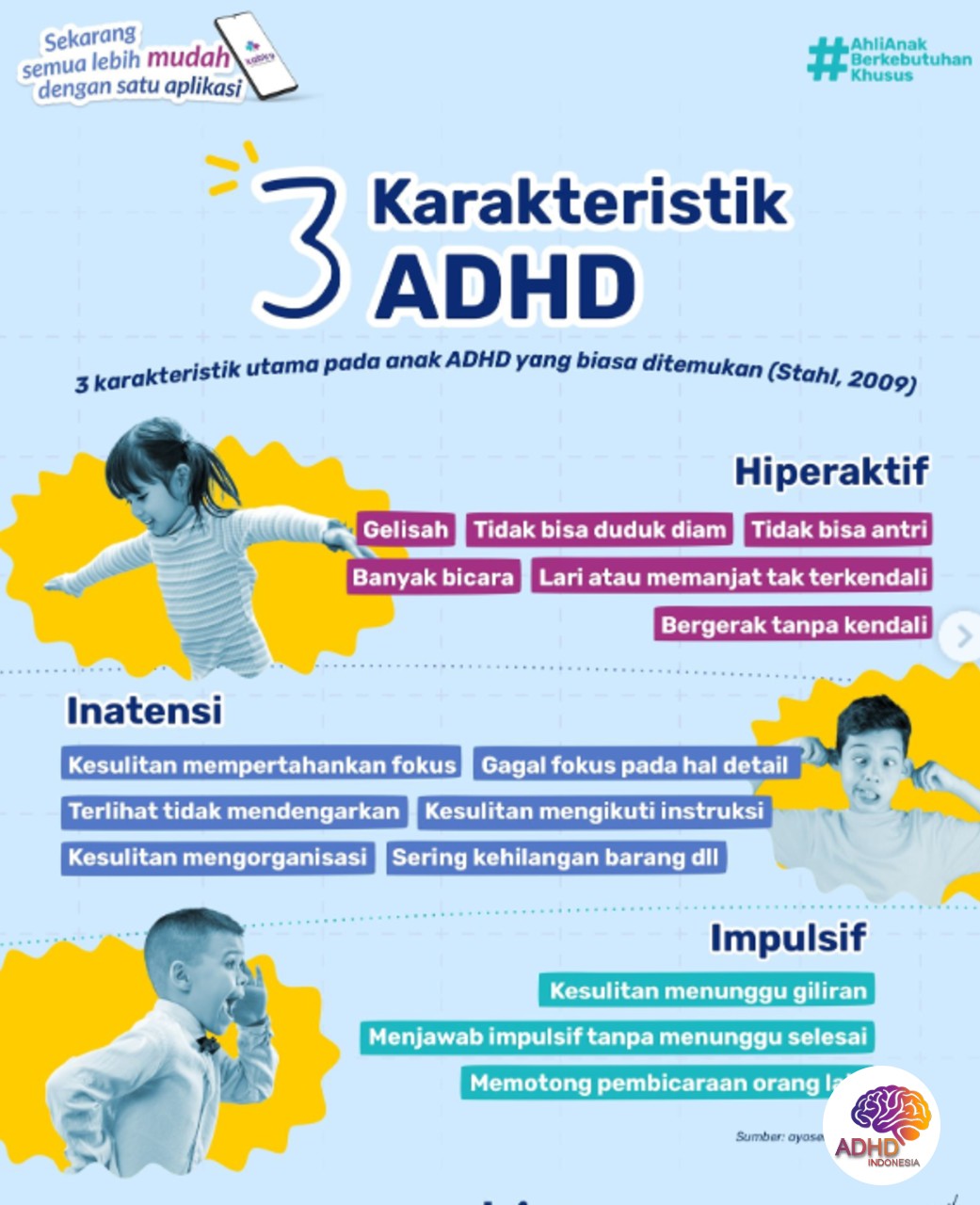 Jenis-Jenis ADHD dan Karakteristik Anak di Kabupaten Tojo Una-Una